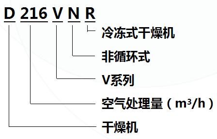 英格索蘭V系列冷干機(jī)型號(hào)